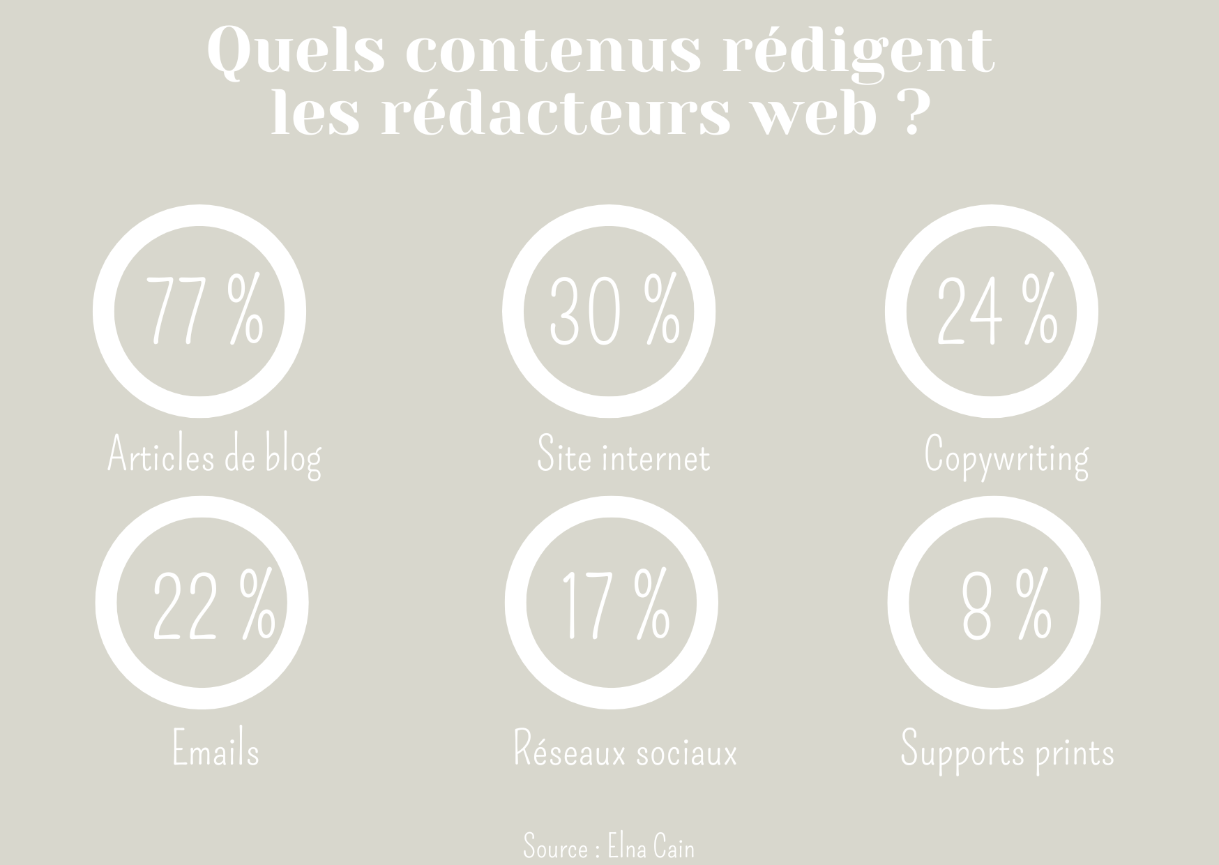 quels contenus rédigent les rédacteurs web ?