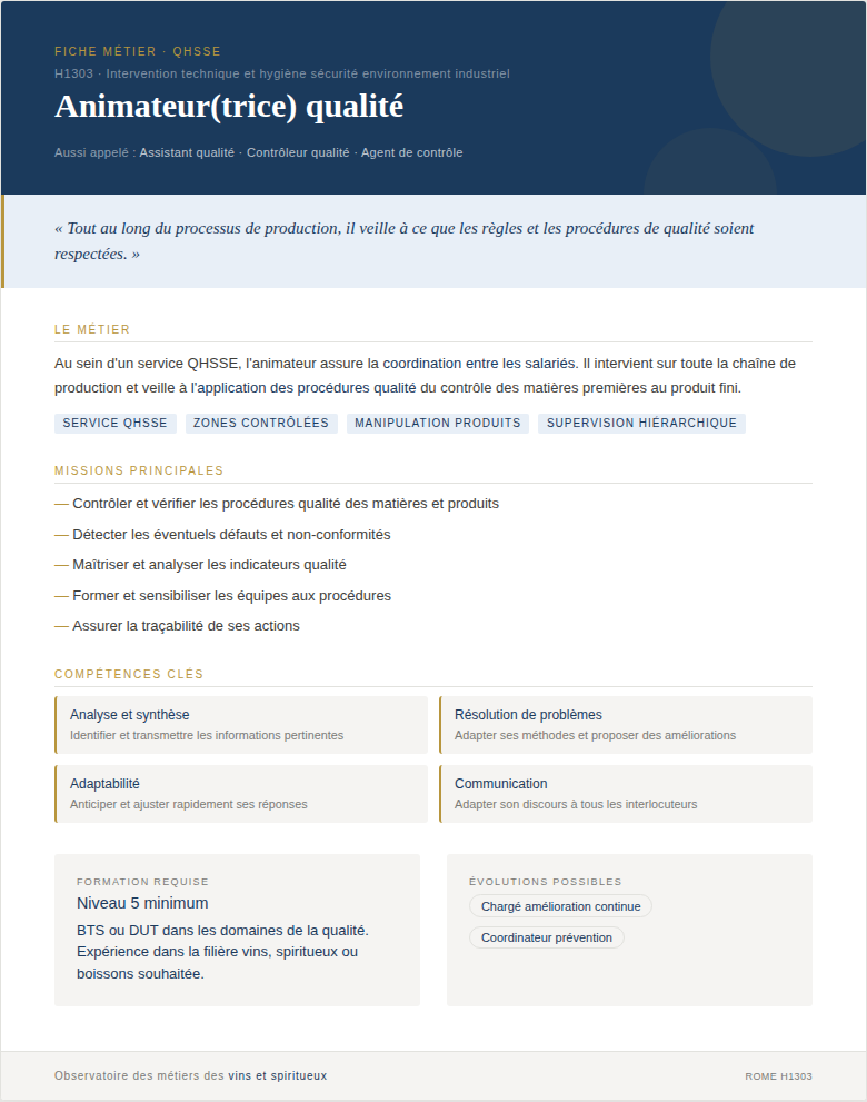 fiche métier responsable animateur qualité