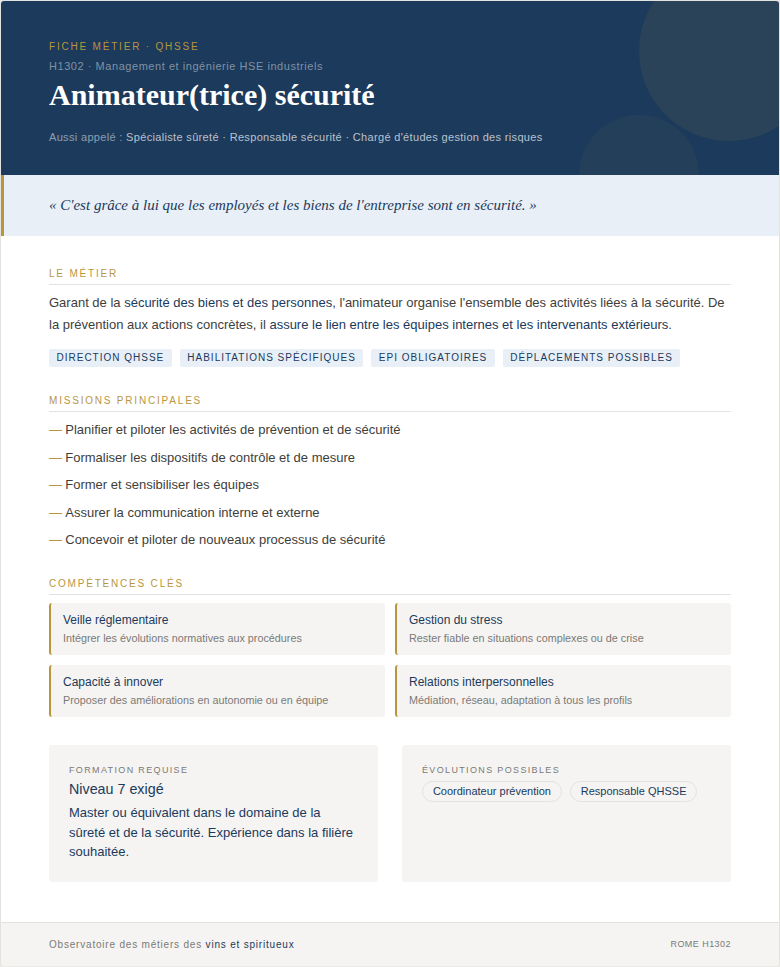 fiche métier responsable animateur sécurité